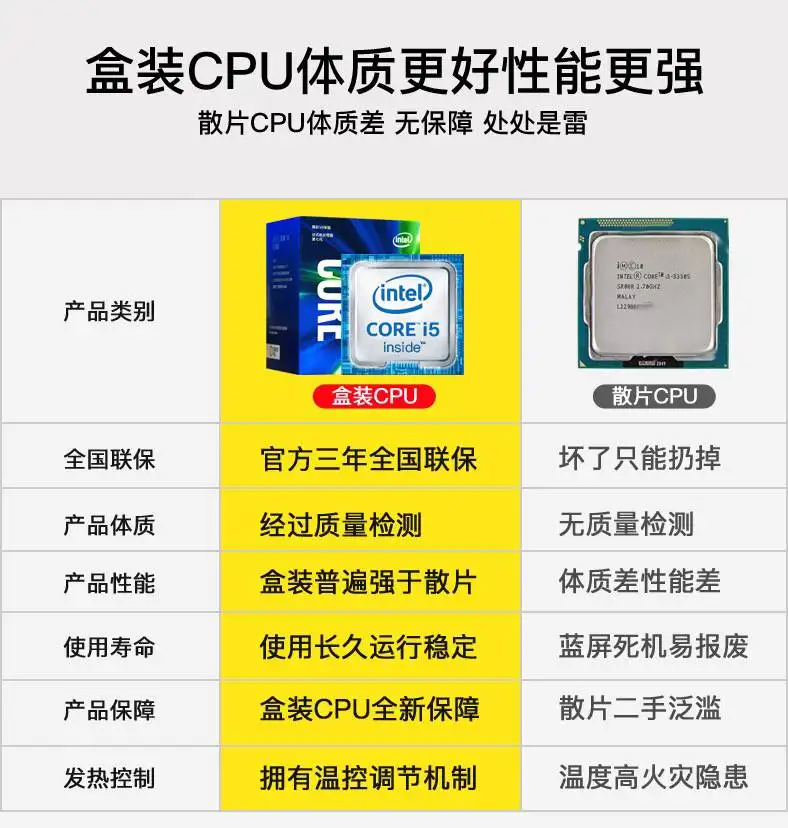 台式机CPU散片和盒装有什么区别？