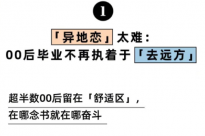 观点: 00后的相亲式租房,够认真