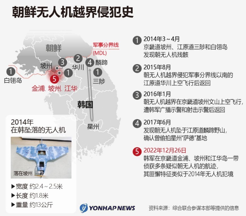 韩联社提供的朝鲜无人机越界史图