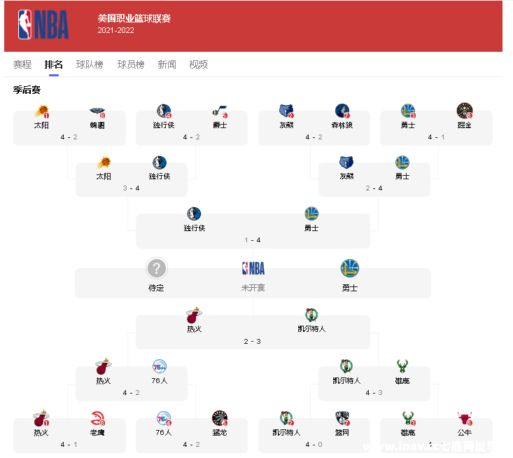 21-22NBA赛季: 勇士队夺西部冠军晋级总决赛