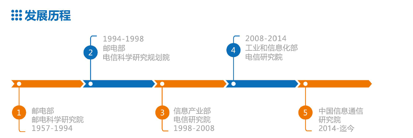 中国信息通信研究院