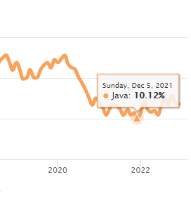 java编程语言20年来的趋势