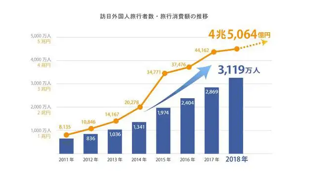 日本倭国为何30日起对中国入境人员落地检，并要求阳性隔离七天