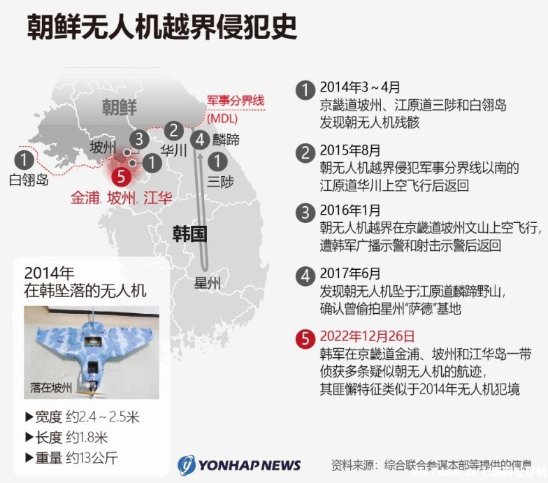 韩联社提供的朝鲜无人机越界侵犯史